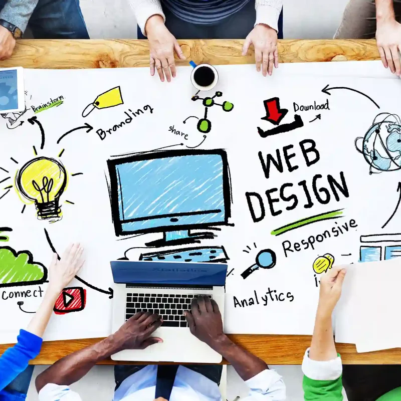 Average Website Redesign Cost - Website Redesign Services - Website Redesign Process